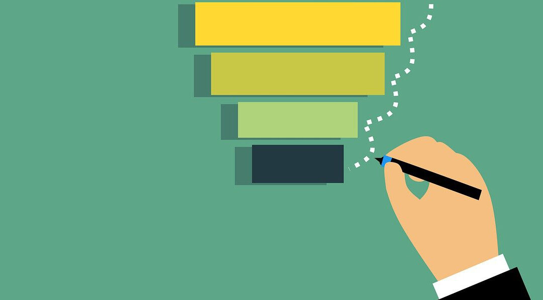 Marketing objectives