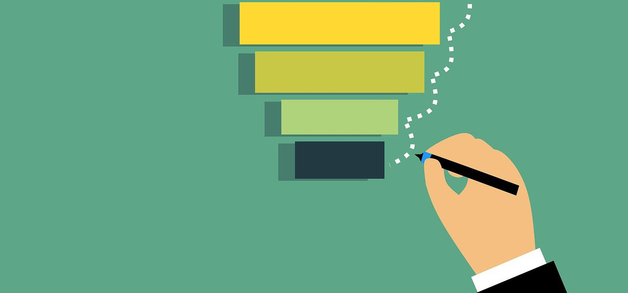 Marketing objectives